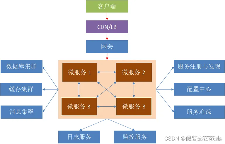 论软件架构风格 软件架构分析方法_组件化_23